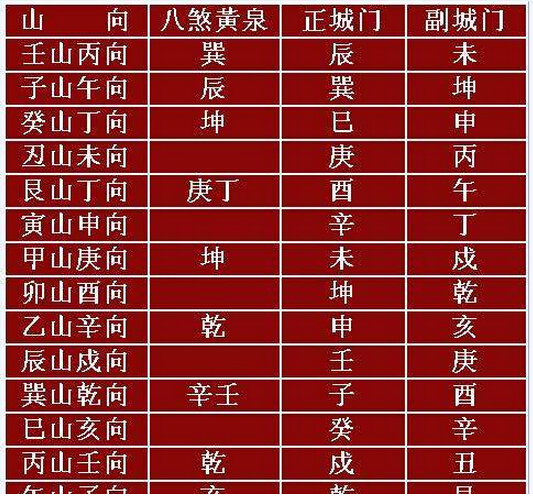 玄空飞星择日法完整套路