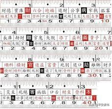 中国建筑史上最伟大的发明--鲁班尺